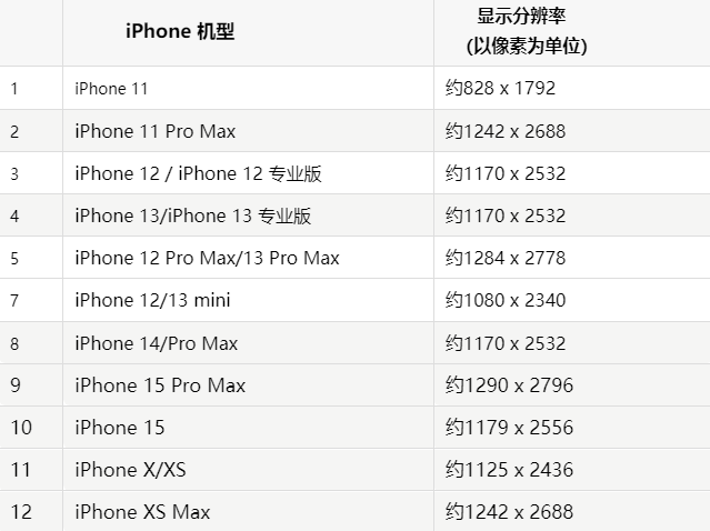 苹临沧果维修分享iPhone主屏幕壁纸显得模糊怎么办