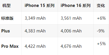 临沧苹果16维修分享iPhone16/Pro系列机模再曝光