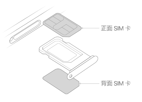 临沧苹果15维修分享iPhone15出现'无SIM卡'怎么办 