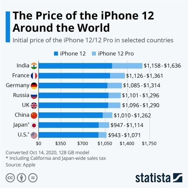 临沧苹果手机维修分享哪个购买iPhone 12/12 Pro更便宜 